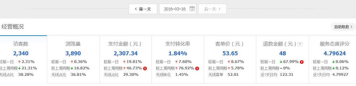 [直播]女裝直通車打爆款更詳細直播（數(shù)據(jù)絕對真實）